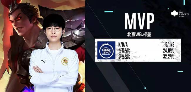 北京北汽 北京北汽